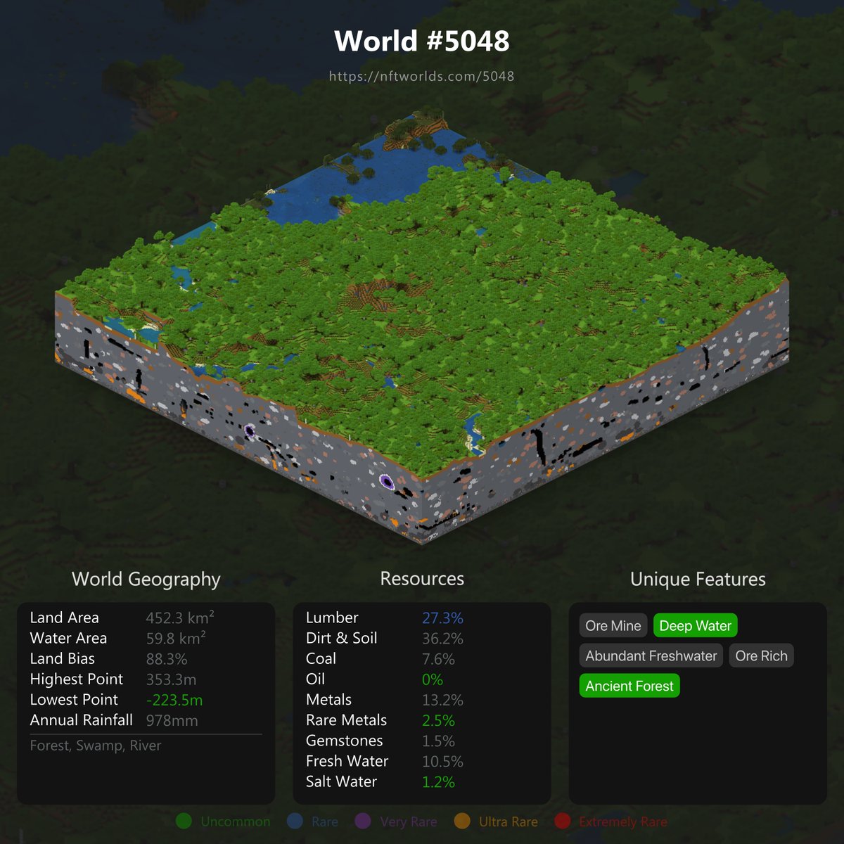 rankradar's tweet photo. 🚨RANK RADAR GIVEAWAY 🚨

We're giving away World #5048! 🥳

!! TO ENTER !!
1⃣ Tag 2 friends 
2⃣ Like &amp; RT this
3⃣ Join our Discord: https://t.co/HryvWx9jyH 
4⃣ Follow @rankradar &amp; @nftworldsNFT

Winner will be selected in 7 days!

#nft #nfts #NFTGiveaway https://t.co/T9tBQhsesG