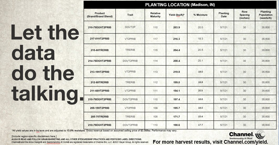 Channel_Indiana's tweet image. .@ChannelSeed 213-19VT2PRIB likes to remind us why she's still queen 👸🏻