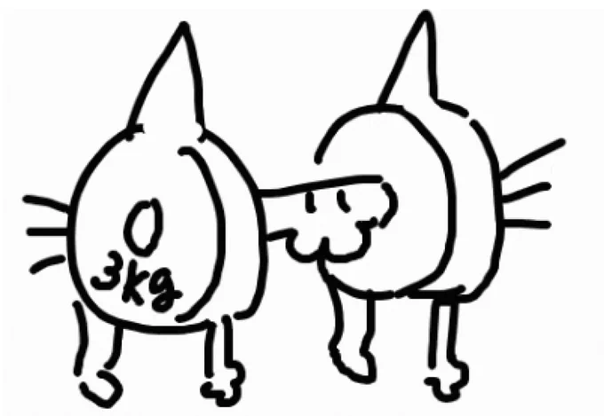 これはGartic Phone中に偶然生まれてしまったダンベル状のねこ 