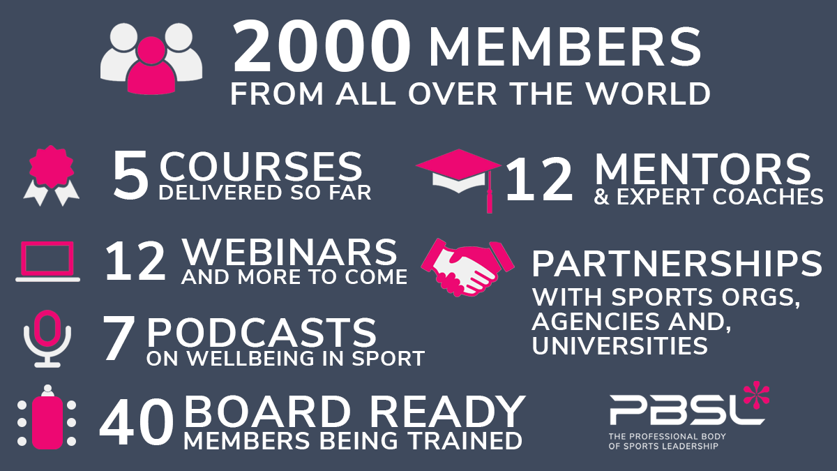 Happy 1st Birthday to us! 🎂

It's been a fantastic year and these are just a few of our highlights.

We're looking forward to announcing more new courses, webinars and content in the coming months, all aimed at helping those in the #sportsindustry achieve their personal best.