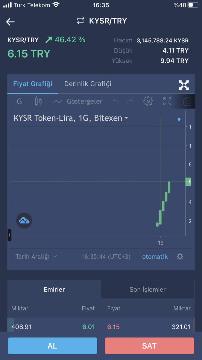 Kysr token yükseliş trendini devam ettiriyor arkadaşlar, en yakın zaman da Demir token in de bu davranışları sergilemesini istiyoruz ( yatırım tavsiyesi değildir) 
<a href="/bitexencom/">Bitexen</a> 
<a href="/AdsKulubu/">Adana Demirspor</a> 
#demirtoken
<a href="/MuratSancakMt/">Murat Sancak</a>
<a href="/BiletDevretme/">AdanademirsporRT</a> 
@LaCasaDeADS