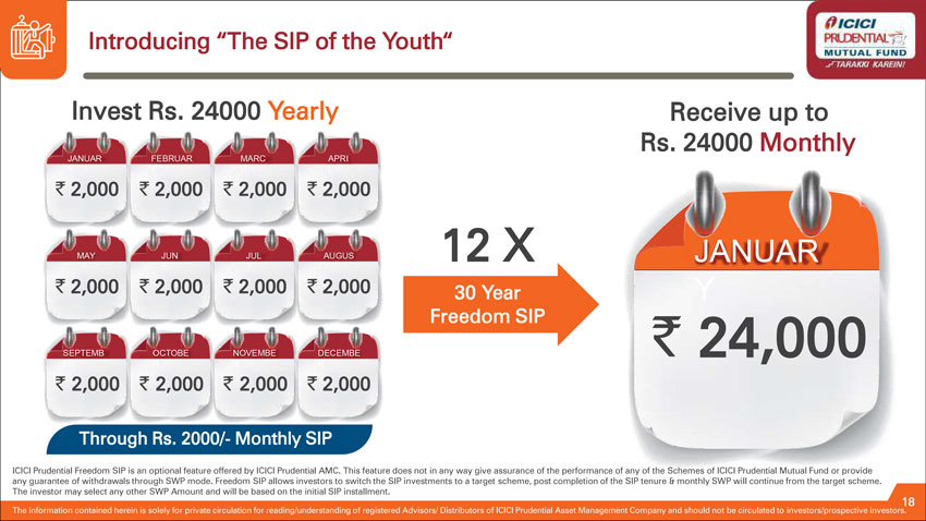 ashfaqueismail's tweet photo. If you invest Rs 2,000 a month and stay invested for 30 years you can reap Rs 24,000 a month in your later years. 

#FreedomSIP #SIPOfTheYouth @ICICIPruMF https://t.co/Zrtyagt3OK