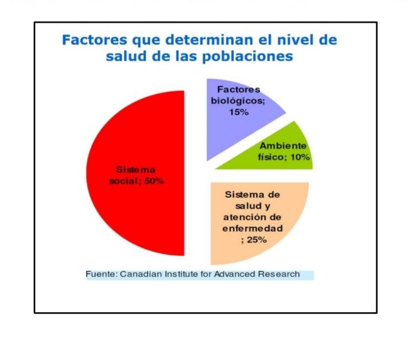 enffem's tweet photo. Y dar prioridad a los DETERMINANTES SOCIALES EN SALUD y de una vez por todas abordarlos ☝.
También es importante el #EnfoqueComunitario, SE TIENE QUE TRABAJAR EN CONJUNTO CON LAS COMUNIDADES.
Y el #Intersector, el primero #EDUCACIÓN 📚👩‍🏫. 
+ https://t.co/usLdkaCRGg