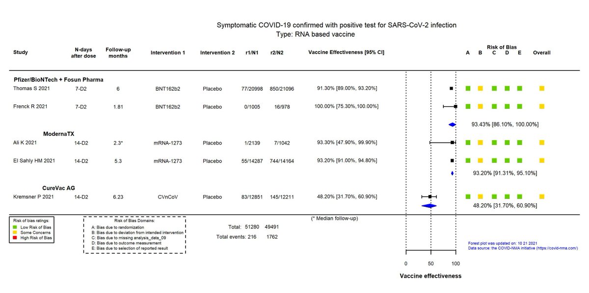 COVID-NMA tweet media