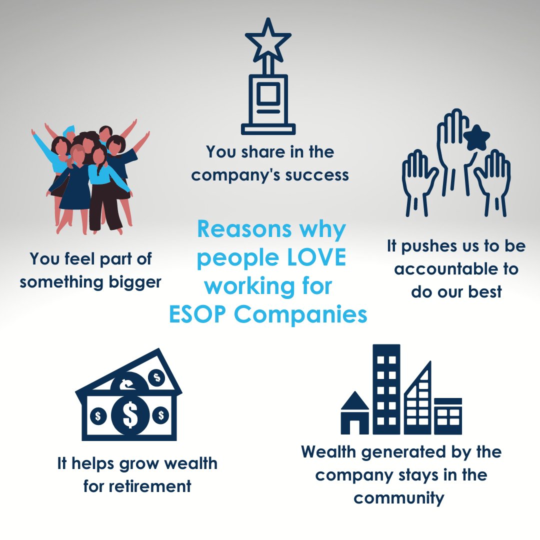 Employee Owner University's training courses can help deepen your Employee Owners appreciation of the items listed. Contact us to learn more employeeowneruniversity.com 

#EOM2021 #EmployeeOwners #ESOP