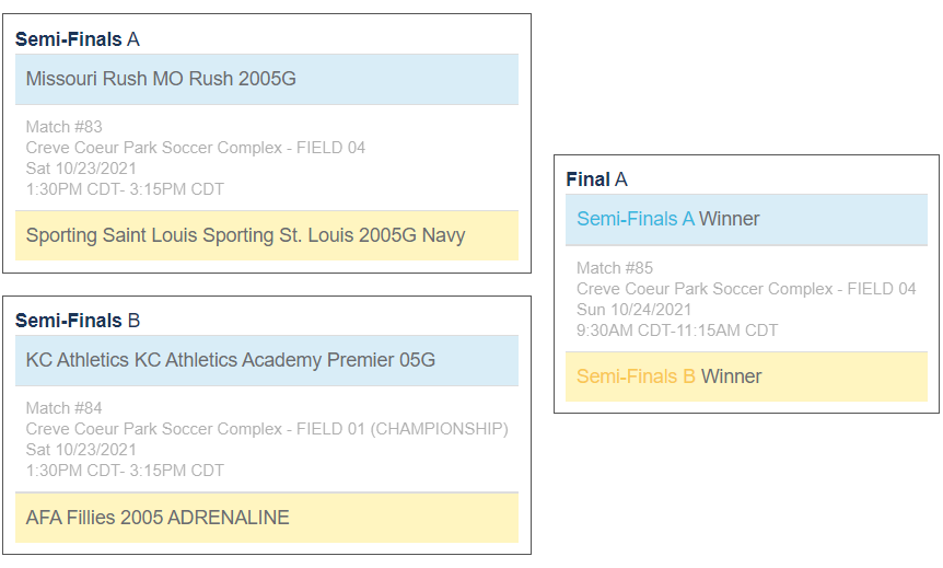 No games this weekend. Our Navy team will be playing for the Missouri State Cup...