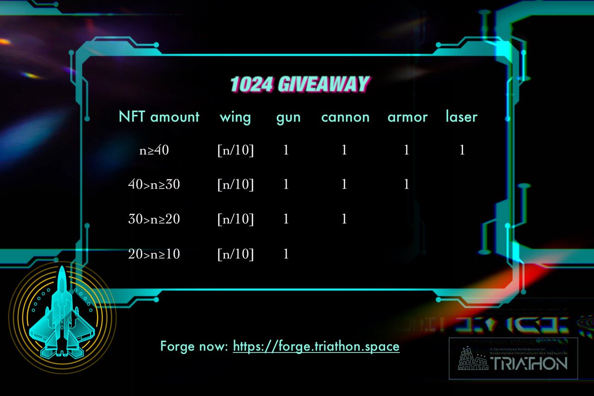 NetXDAO's tweet photo. Happy #1024 Programmer’s Day #GIVEAWAY! 
#Triathon addicts will be rewarded with #NFT parts according to the number of NFTs they own.
⏳Number of ships will be counted at 10am UTC 10/24
💡5 winners per 100 RT also receive a whole set of parts. https://t.co/fRUcVk6NfZ