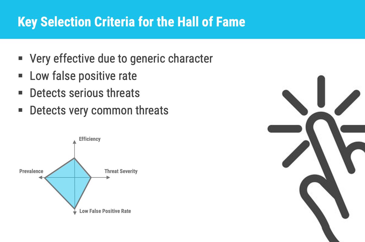 cyb3rops's tweet photo. Slides of my #EUAttackWorkshop talk titled "Sigma Hall of Fame" 

- my top 5 Sigma rules of all time
- upcoming changes in the @sigma_hq project
- cool / upcoming projects that use Sigma

https://t.co/dSFqyW5503 https://t.co/XHLQ2RaqTd
