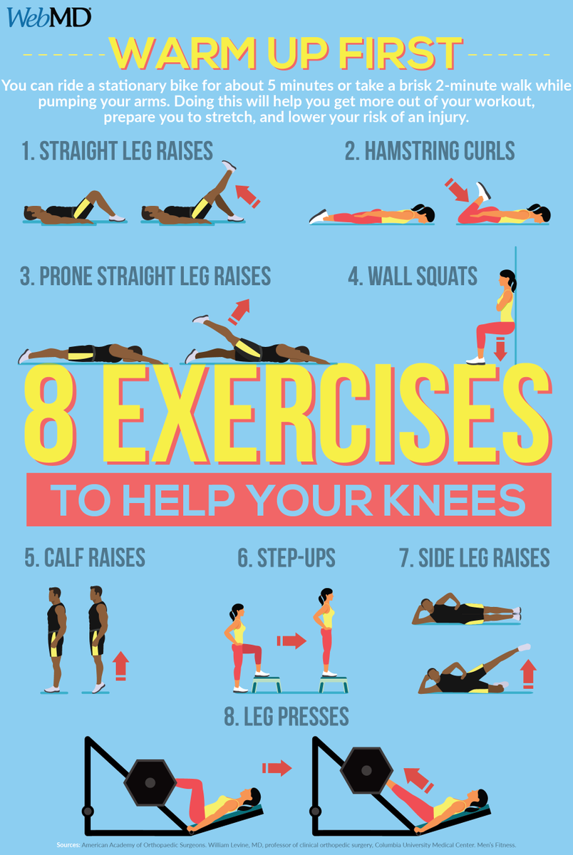 WebMD's tweet photo. The best thing you can do for your knees is strengthen the muscles that support them. https://t.co/4BUpzMwIyX https://t.co/w4t7iZKDOM
