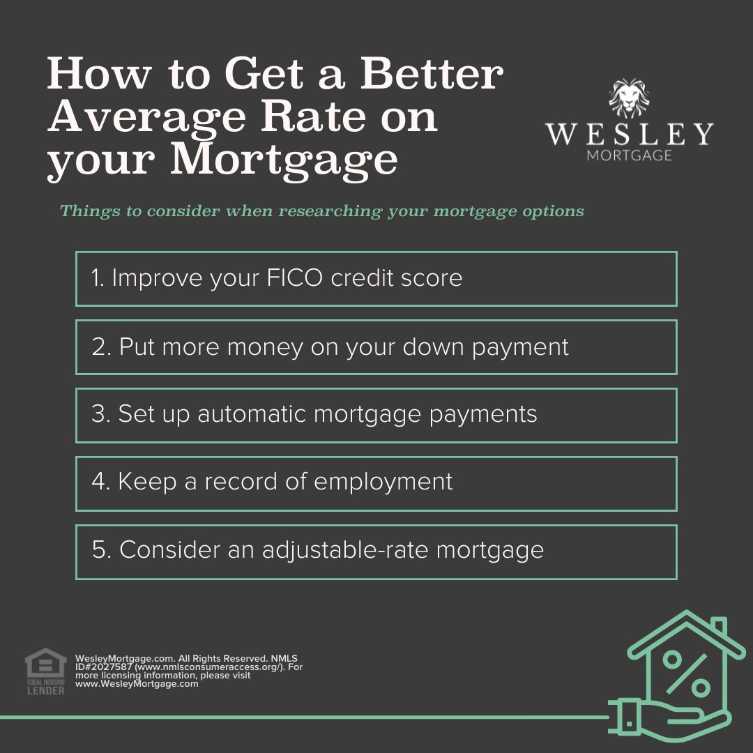 At Wesley Mortgage, we pride ourselves on doing more for you and your community. Today, we’re giving our followers a few tips to help lower your #mortgagepayment. Looking for help beyond this? Reach out to us for more information!

#mortgage #finance #newhome #homebuyers