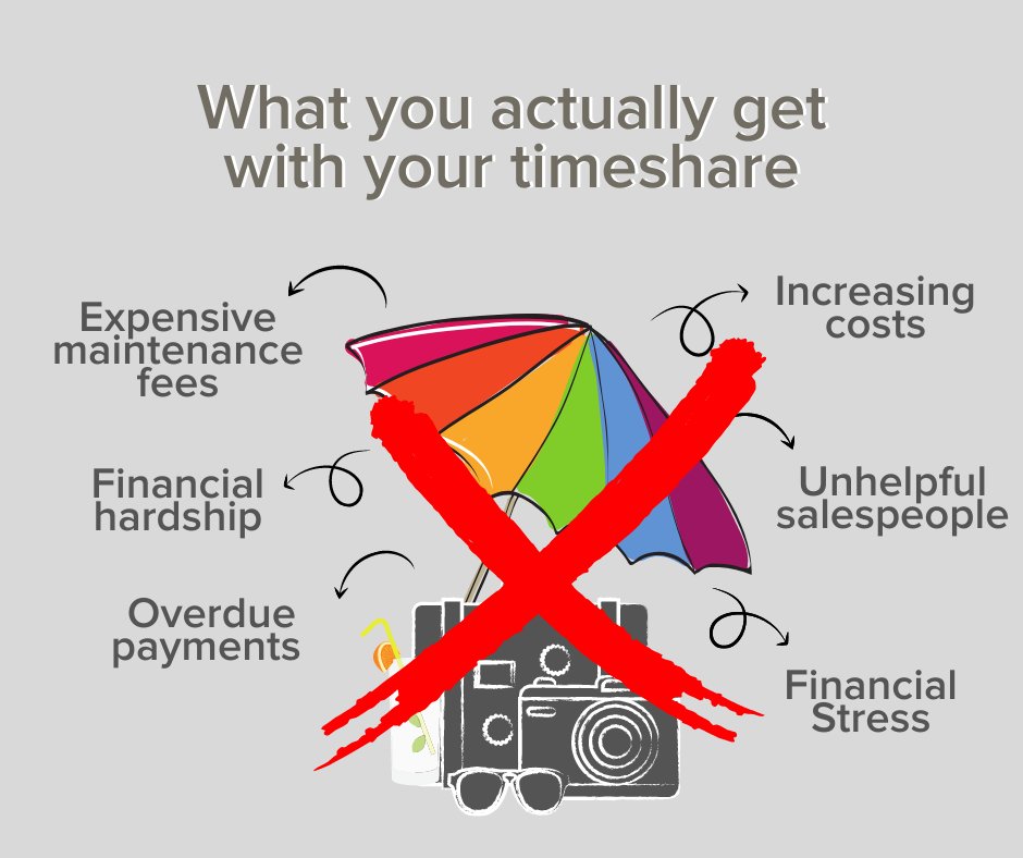 When purchasing a #timeshare, most people expect  sightseeing, relaxation, and family time. However, for most timeshare owners, this purchase leads to a labyrinth of never ending difficulties. Reach out to us if you need help terminating your timeshare!

#terminatetimeshare