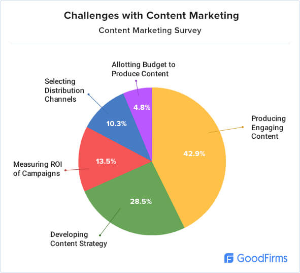 Goodfirms tweet media