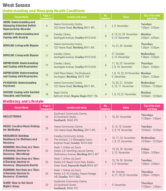 Sussex Recovery College (@susreccoll) on Twitter photo We are half way into our new face to face term and we still have lots of amazing courses to apply for.
Head over to our website to apply online. sussexrecoverycollege.org.uk
All courses are free and open to anyone living in Sussex.
Timetable in full here.
sussexrecoverycollege.org.uk/all-documents/… We are half way into our new face to face term and we still have lots of amazing courses to apply for.
Head over to our website to apply online. sussexrecoverycollege.org.uk
All courses are free and open to anyone living in Sussex.
Timetable in full here.
sussexrecoverycollege.org.uk/all-documents/…
