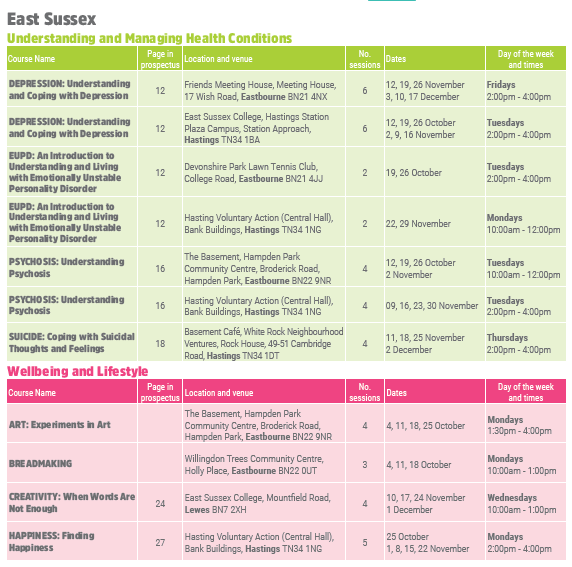 Sussex Recovery College tweet media