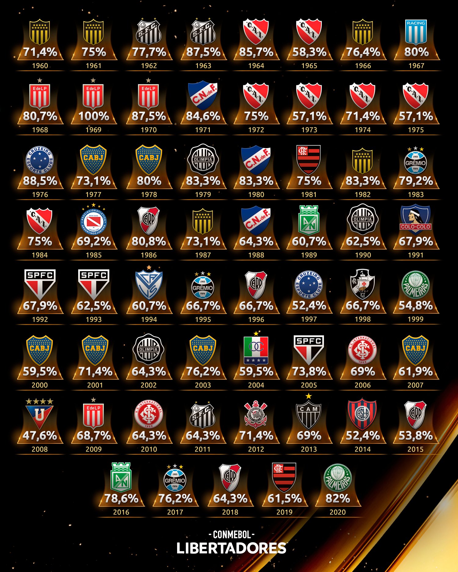 🔝🏆🗺Estos son los equipos - CONMEBOL Libertadores