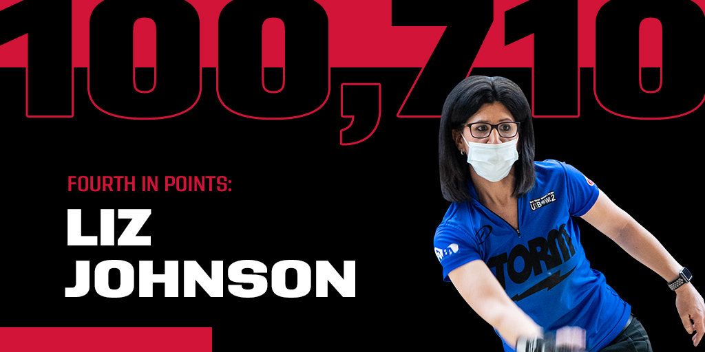 PWBA Tour (@pwbatour) on Twitter photo The 2021 PWBA Player of the Year will be determined at the Fall Classic Series!
<a href="/liz_johnsonbowl/">Liz Johnson</a> is a three-time player of the year and 25-time titlist. She’s thrown a few strikes at the NBS during her career, too. Can she add to both totals next week?
#PWBATour #BowlFearless The 2021 PWBA Player of the Year will be determined at the Fall Classic Series!
<a href="/liz_johnsonbowl/">Liz Johnson</a> is a three-time player of the year and 25-time titlist. She’s thrown a few strikes at the NBS during her career, too. Can she add to both totals next week?
#PWBATour #BowlFearless