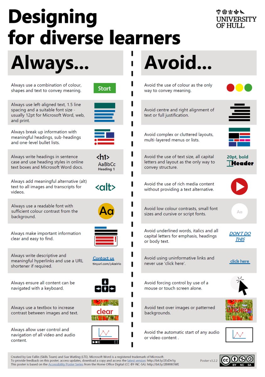 LeeFallin's tweet photo. So happy to be re-sharing the Designing for Diverse Learners poster via @NTRepository. 

The poster was created by me &amp; @suewatling to help improve #accessibility &amp; promote #inclusive resource design. #loveLD #LTHEchat #MIEExpert 

Check it out: https://t.co/kEDUpcpr7x https://t.co/Ca7waZtcYs