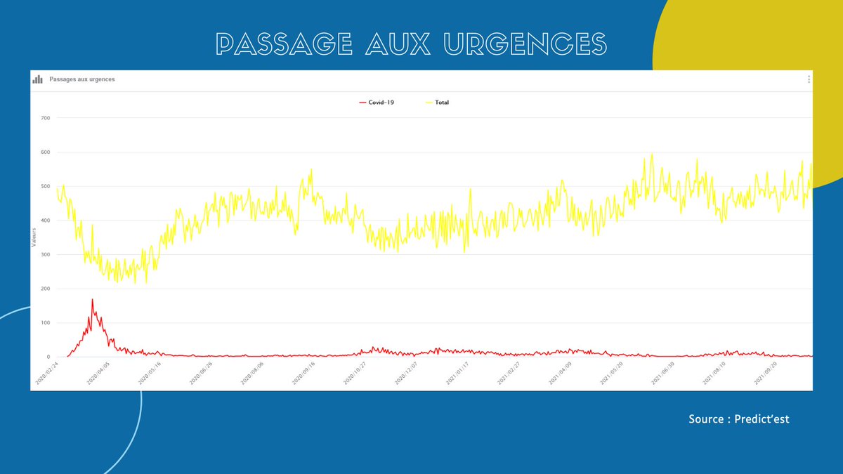PredictEST's tweet photo. #PREDICTEST - #HAUTRHIN
↗️ Hausse des tests effectuées
🔴 Hausse du nombre de cas confirmés
🔴 Hausse du taux d'incidence
🔴 Hausse de la tension hospitalière
🌐 https://t.co/vaAANWjRXx
@toutelalsace@mulhouse @michelelutzh @colmar @ericstraumann @Prefet68 #mulhouse @ghrmsa https://t.co/x9FGwdKhKq