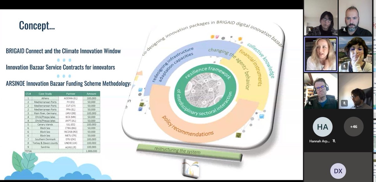 Chrysi Laspidou tweet media