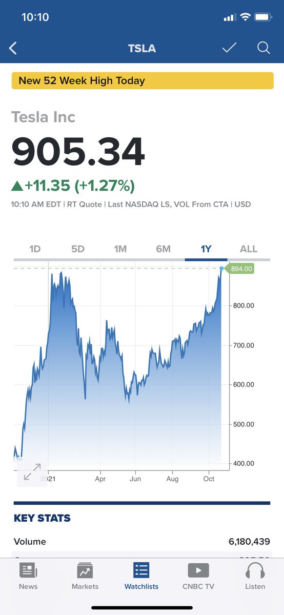 Stocks to Buy (@stockstobuy)  تويتر