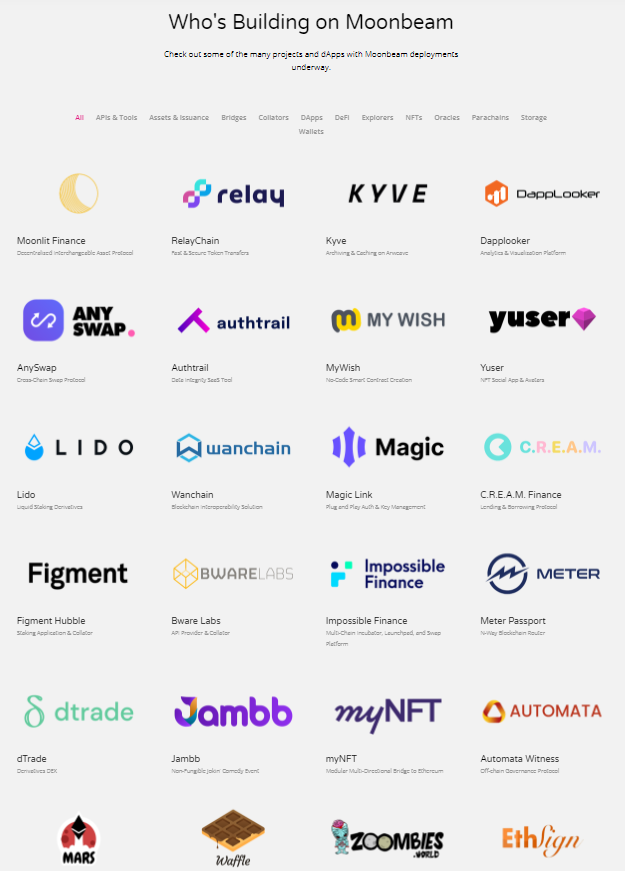 Trobriand15's tweet photo. @MoonbeamNetwork $GLMR is imho the strongest contender for winning $DOT parachain auction slot 1.
Why?
The team showed in <2 months how dedicated they're. $MOVR is the most adopted blockchain in the entire $DOT $KSM eco. Same team / eco + partnerships as $MOVR
Your opinion? https://t.co/PWvpQKY35d