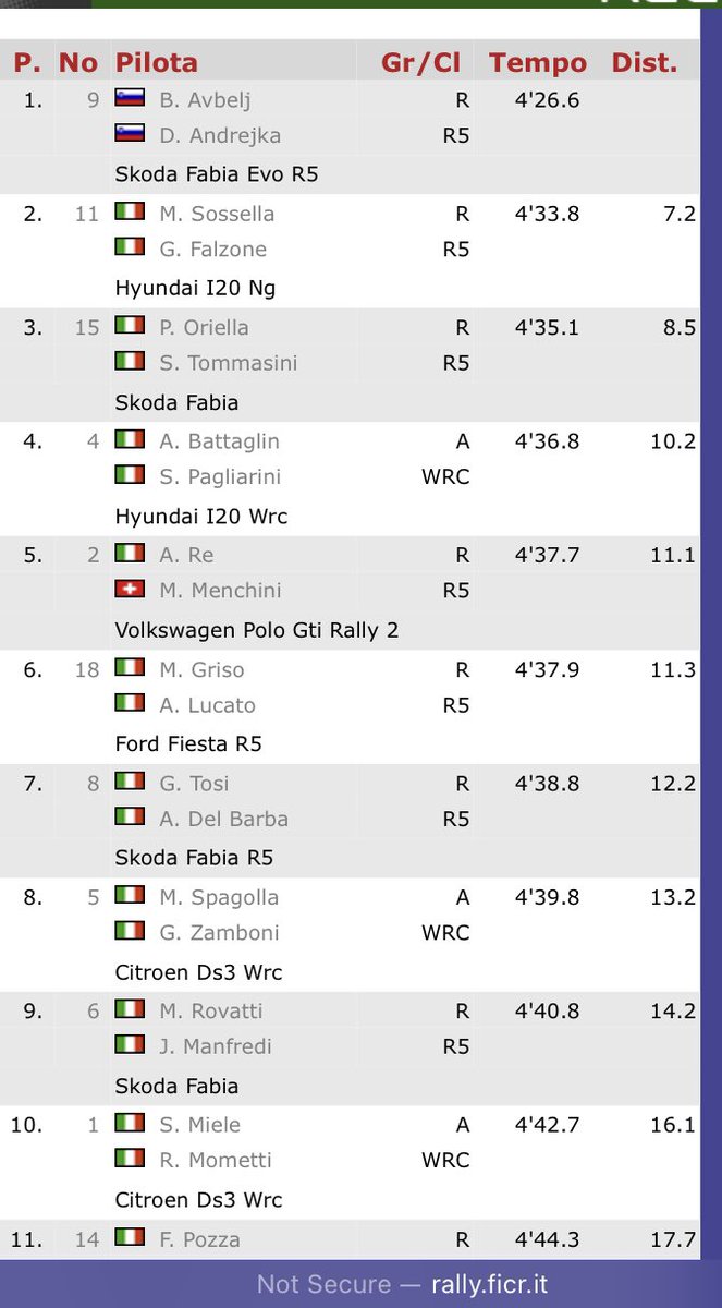 dandrejka's tweet photo. What a woderful way to start the race like this 😁 @MotorsportSkoda @BostjanAvbelj #bassano https://t.co/quiKlJQQkf