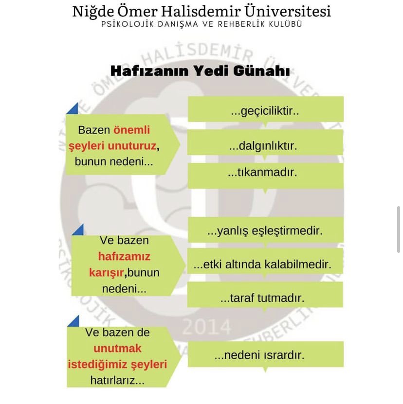 Daniel Schacter unutmanın insan hafızasının,etkili çalışmasını sağlayan önemli bir işlevi olduğuna inanır. Schacter hafızanın bizi yarı yolda bıraktığı yedi yolu (günahı) görseldeki gibi sıralar;