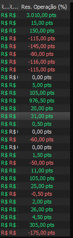 Você não sabe operar #WINFUT no DayTrade,
Você não sabe olhar para o gráfico e ler de forma objetiva o movimento do preço e sua volatilidade.
Man, por favor, entrega o boné e para de queimar seu dinheiro!!!