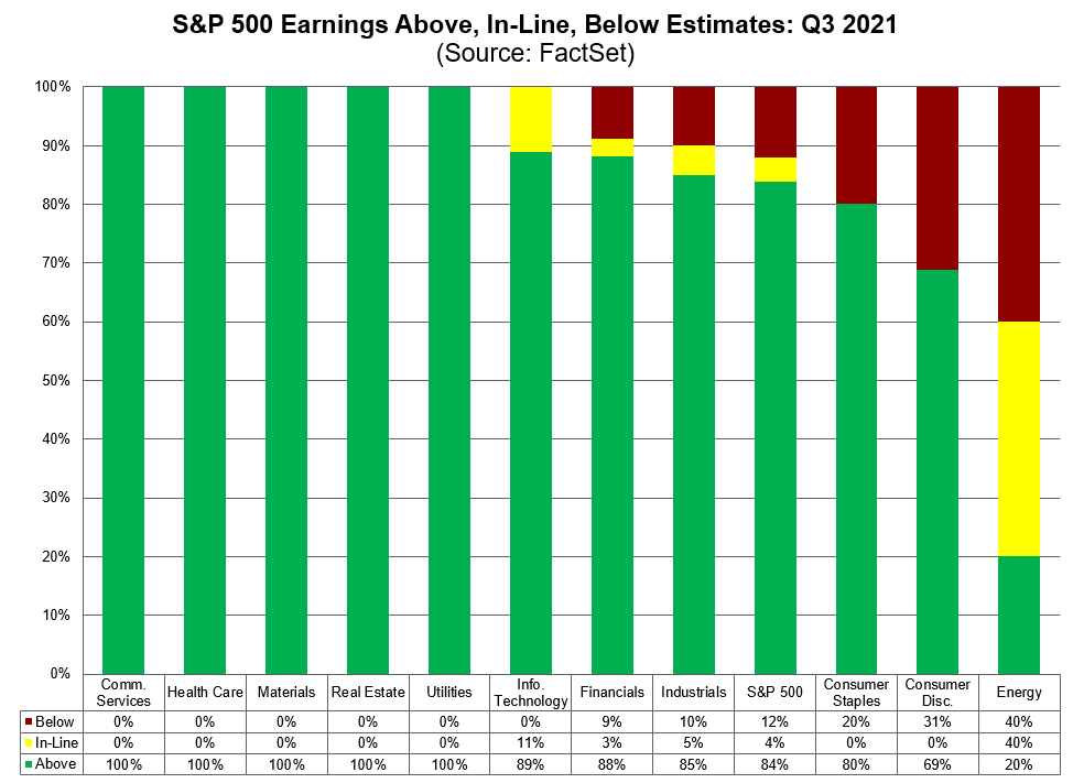 S&P500 earnings Q3 20201