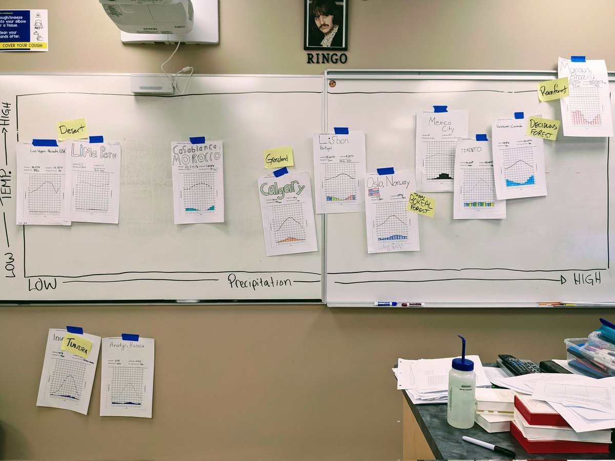 reubenmahaffy's tweet photo. Are you like me and secretly loathe climatographs?  Here's a new Science 10 activity that makes climatographs more student-focused, collaborative, and fun.

I'll put links to the handouts in the last tweet. 
1/6 https://t.co/etM0bIEr3D