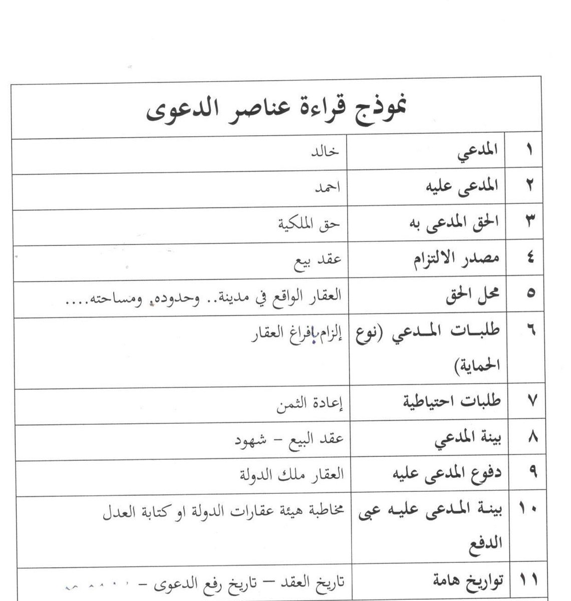 Mushkat_law's tweet photo. 💡⚖️| العناصر الأساسية من صك الحكم✨

📍كيف تستخرج العناصر الأساسية من صك الحكم بطريقة سهلة ؟

كل ما عليك تثبيت الجانب الأيمن من الجدول وتغيير المدخلات في الجانب الأيسر، بعد ذلك تصبح لديك معلومات الدعوى كاملة.👌🏻

ٰ

🌟مهم جدأ للمحامين والقانونيين🌟

ٰ

🔻🔻 https://t.co/XNbHFwrqSx
