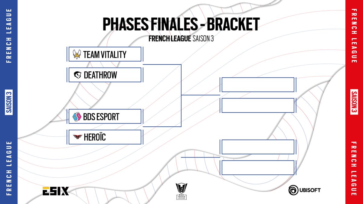ESIX_FR's tweet photo. Les phases finales de 6 French League c'est pour aujourd'hui ! On se retrouve en LAN et sur le live pour un week-end de folie dès 15H ! 🇫🇷 #6FL
@TeamVitality ⚡️ @DeathroWEU
@TeamBDS ⚡️ @HEROIC_R6
🎙️ @IRSwish, @FrenchiR6S & @Kivvi_R6
📺 https://t.co/uAbZmHuH7D https://t.co/gqcMzcvaCC