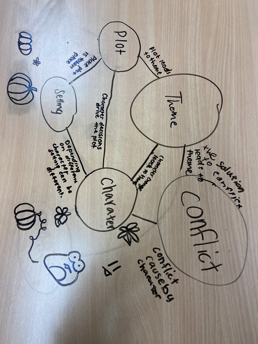 MrsPearce20's tweet photo. Connected unit concepts. Loved seeing the thinking behind this! https://t.co/LobIoorcXu