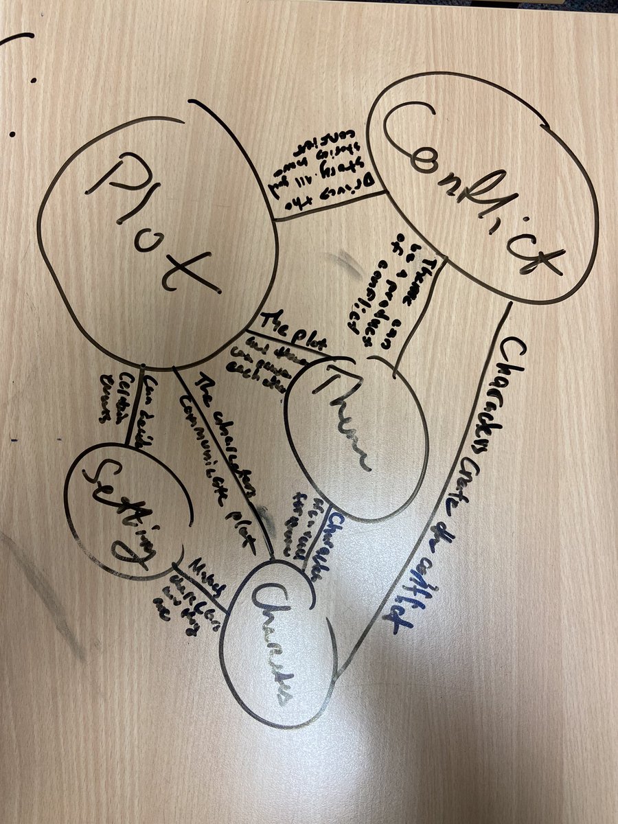 MrsPearce20's tweet photo. Connected unit concepts. Loved seeing the thinking behind this! https://t.co/LobIoorcXu