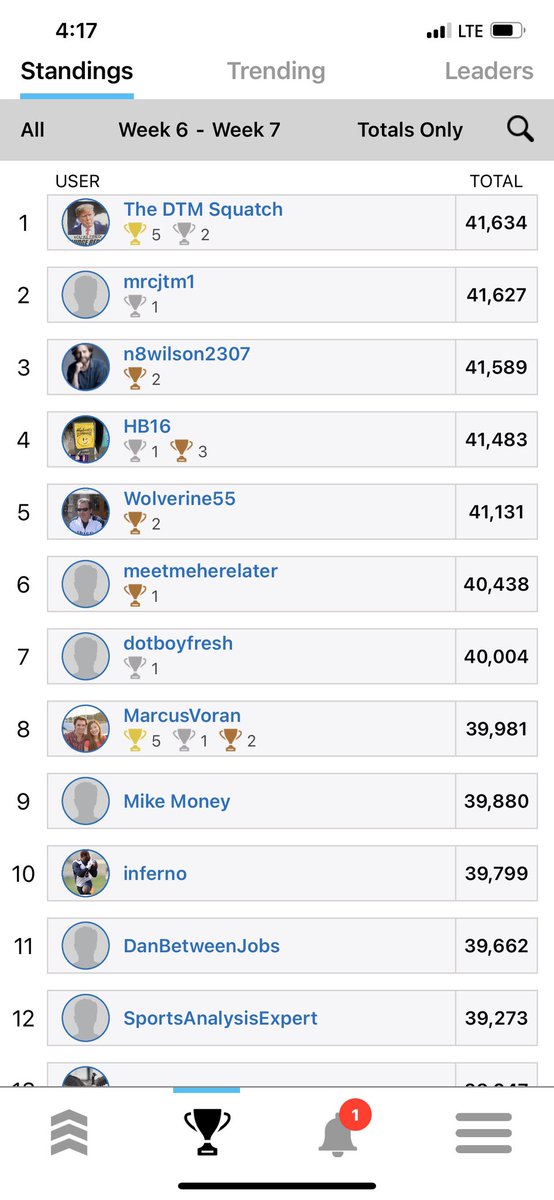 DanLeachDTM's tweet photo. The Squatch has done it again! I’m the undisputed king of @TheRealRancUp ! Ready for every and all challenger. $200 up for grabs every week. Join the fun 

Sorry genius app creator @MarcusVoran , I’m the captain now!!

Download with the link below 👇 

https://t.co/3IyZrgVnVy https://t.co/PNC63kFCce