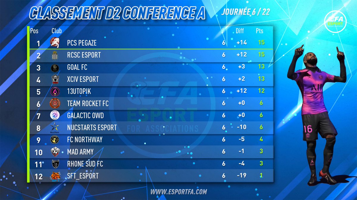 ESPORT FOR ASSOCIATIONS tweet media