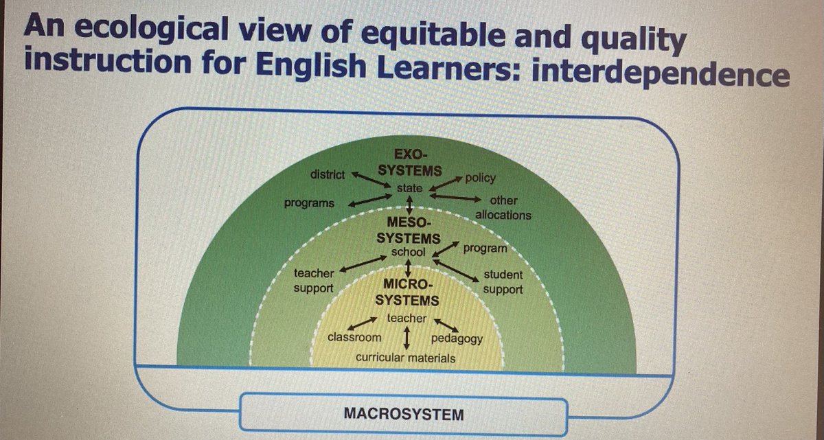 There is no equity without quality at all levels. #TNTESOL2021 We cannot work in silos to achieve student success. ⁦@WestEd⁩ #AidaWalqui