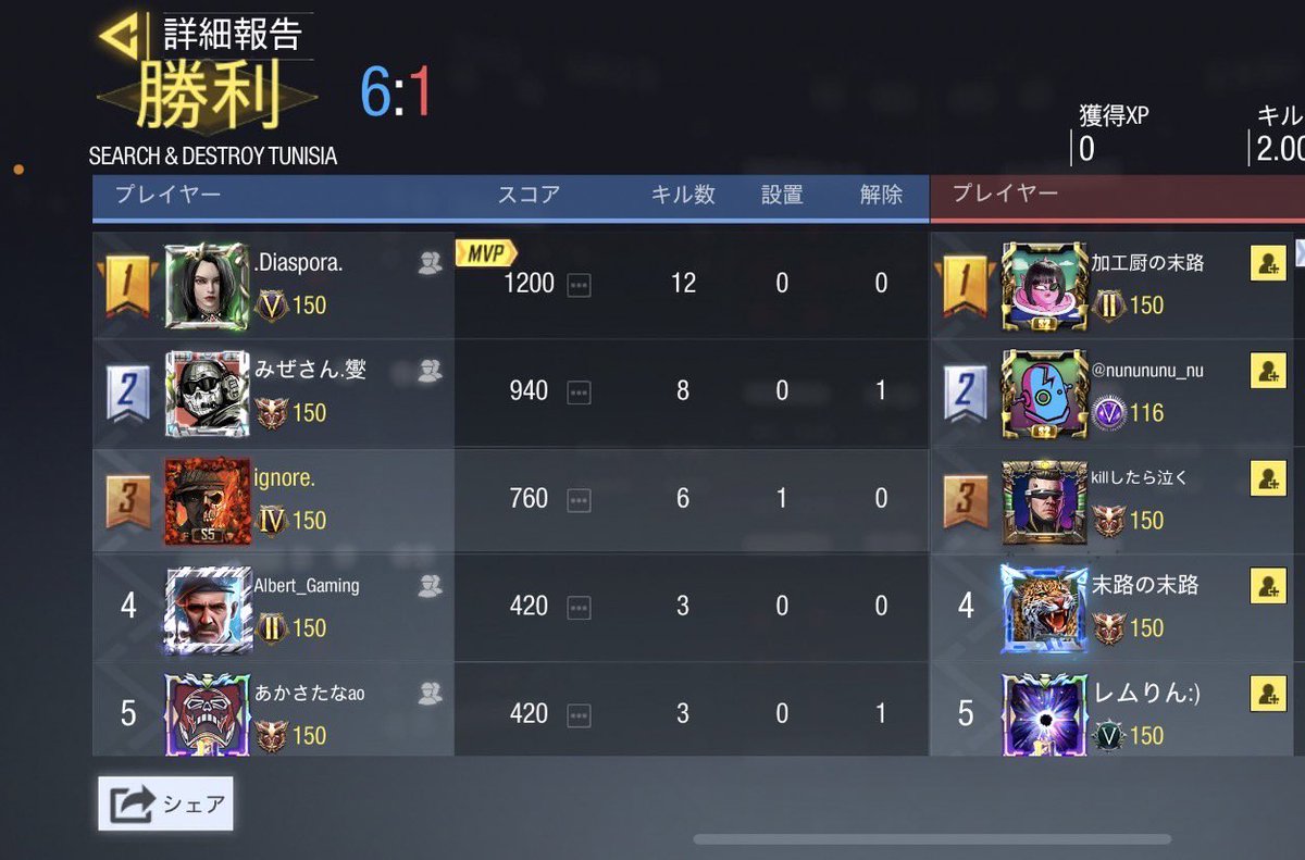 Meteor_codm's tweet photo. 4-0win
@DreamingBeliev1 様ありがとうございました！
また機会ありましたらお願いします！ https://t.co/yTCU5Q5Oyt