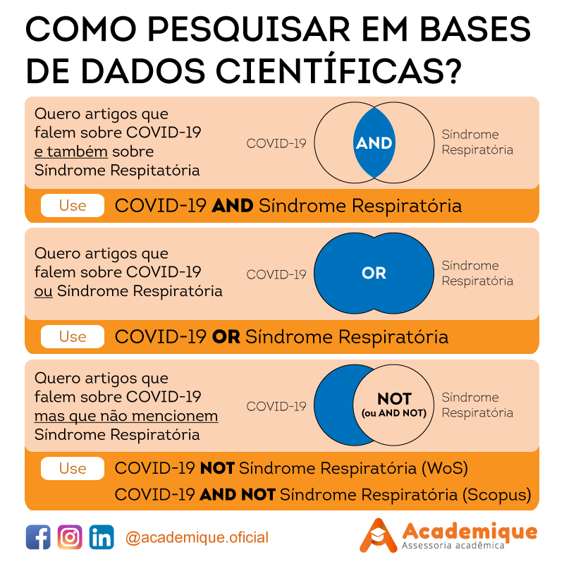 SIBI_UFRJ's tweet photo. Você sabe como utilizar os operadores booleanos para melhorar sua estratégia de busca nas bases de dados?

Selecionamos 5 vídeos para te ajudar a entender como utilizá-los:https://t.co/bXiWjOtEwF

#operadoresbooleanos #pesquisa #estrategiadebusca https://t.co/IMOpDulaIf