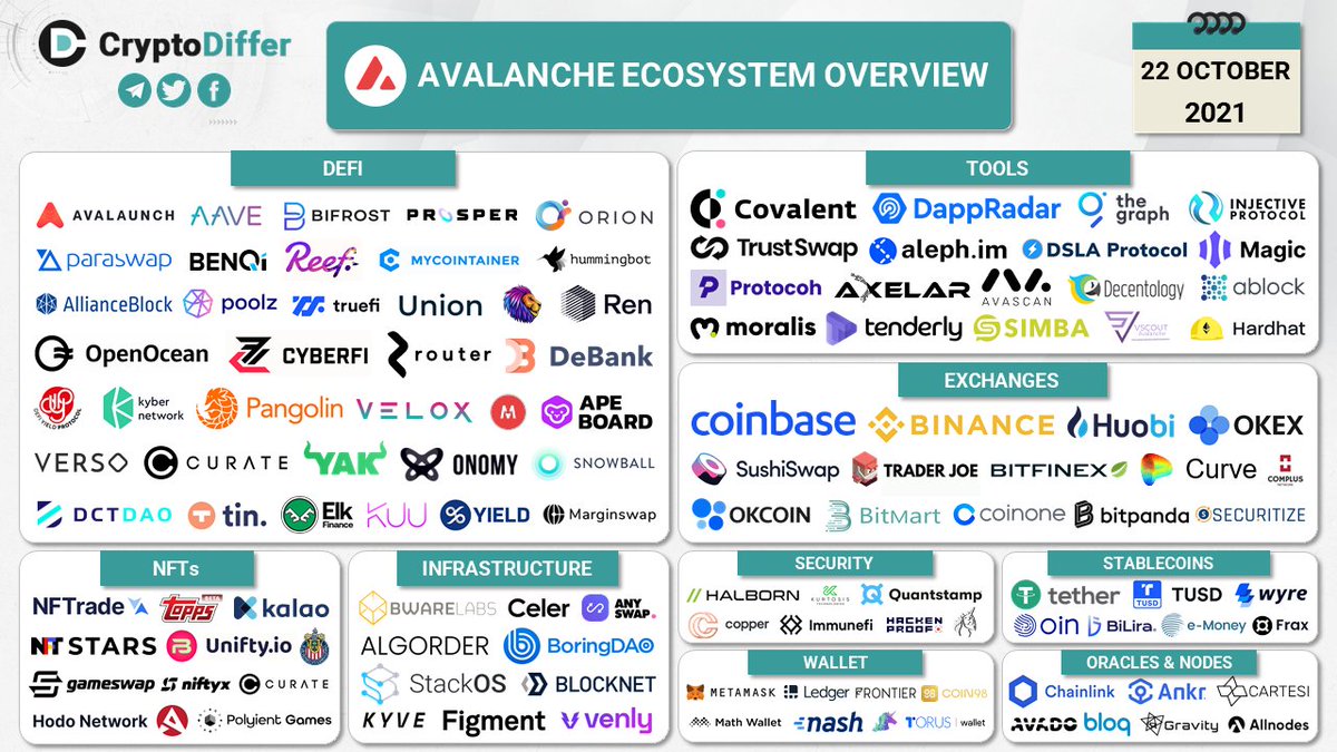 CryptoDiffer Analytics tweet media