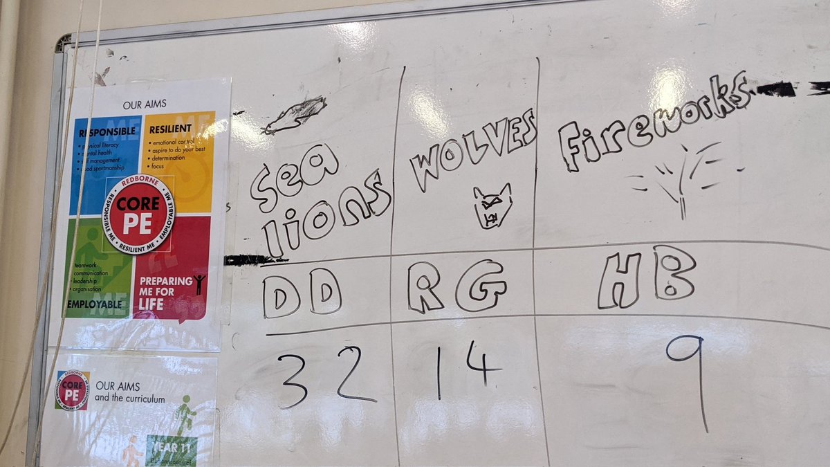 End-of-term form class dodgeball tournament with year 9 this afternoon.
9DD take the spoils 🏆