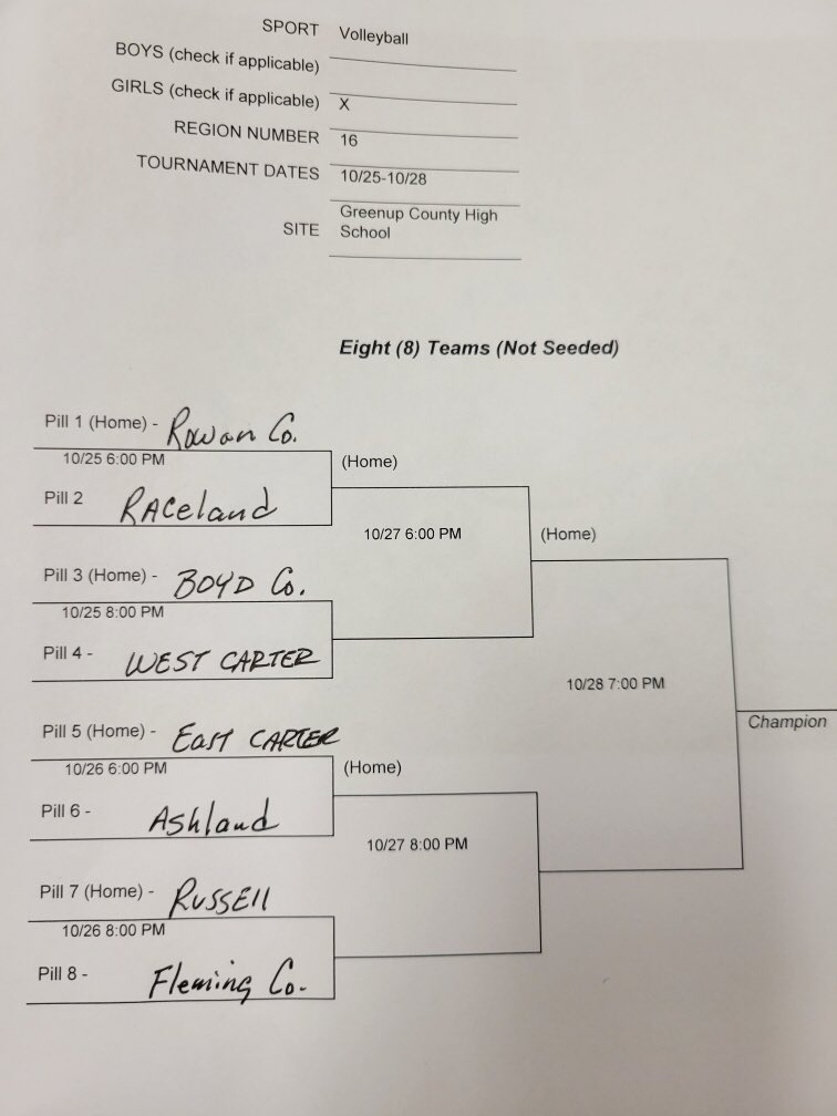 16th Region Tournament volleyball bracket. Hat tip to Rowan County athletic department staffer Randy Wallace