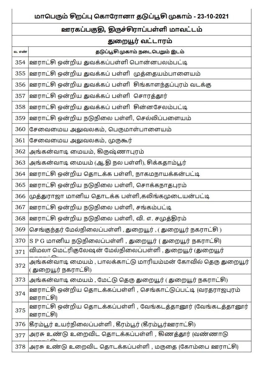 Collector_Try's tweet photo. MEGA VACCINATION CAMP
#Tiruchirappalli #VaccinationAlert
#Tiruchirappalli #Rural Areas - Vaccination Camp details.
Manachanallur, Thuraiyur, Uppiliyapuram and Musiri Blocks.
Date : 23.10.2021
#LetsVaccinateTrichy #Trichy https://t.co/AU4sSNrPBL