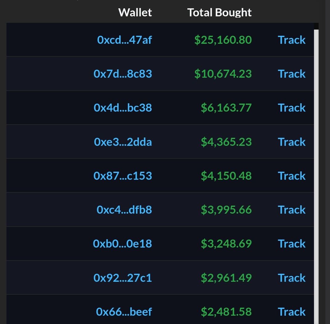 BscPitbull's tweet photo. JUST IN!📥
Big buys keep incoming into $PIT! Somebody just bought 50 #BNB worth of Pitbull #Token🚀🤯💛
While #Pitbull is running towards 300,000 Holders soon, new #whales are reserving their seats!
Join our community.Explore more of ecosystem➡️https://t.co/VmuKoYZ9TD
#bsc #btc https://t.co/Ir9Ig3HcWZ