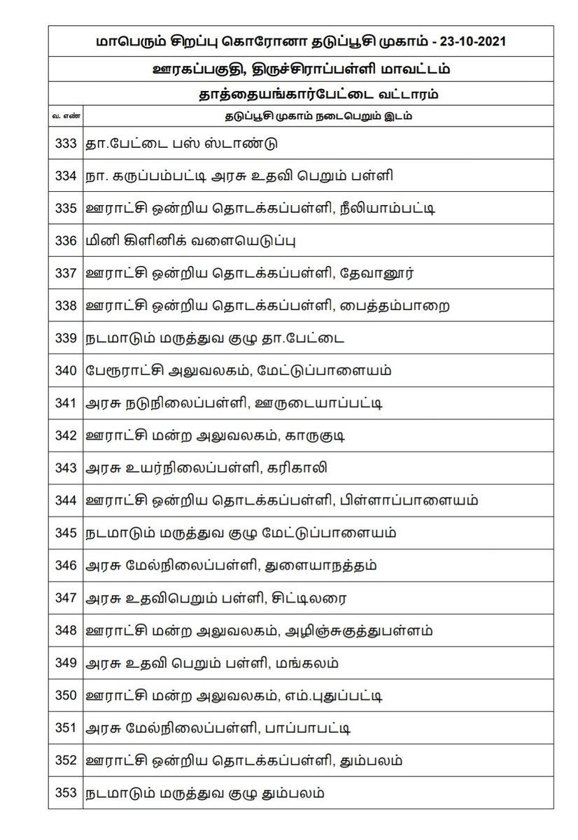 Collector_Try's tweet photo. MEGA VACCINATION CAMP
#Tiruchirappalli #VaccinationAlert
#Tiruchirappalli #Rural Areas - Vaccination Camp details.
Thathaiyangarpettai and Thottiyam Blocks.
Date : 23.10.2021
#LetsVaccinateTrichy #Trichy https://t.co/SQI99I7e1f