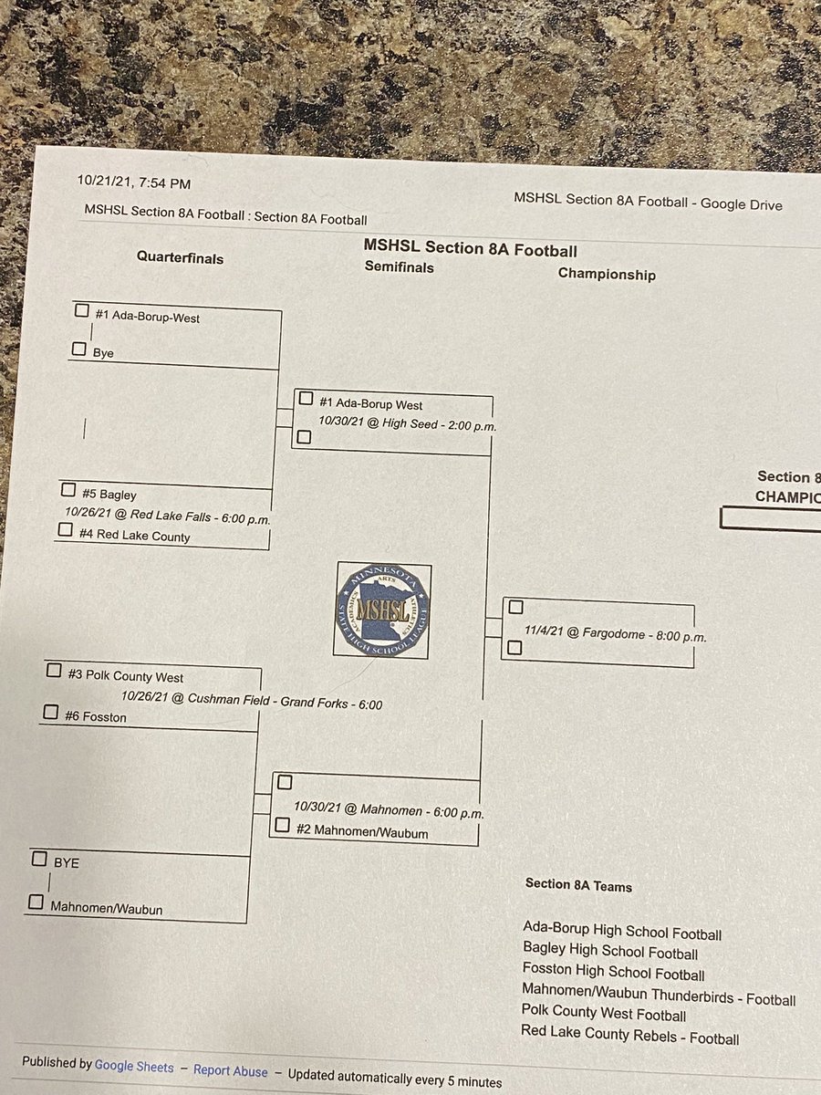 Alexroesch1's tweet photo. @krjbkrjmkkcq  football playoffs bracket https://t.co/QtLebT90pi