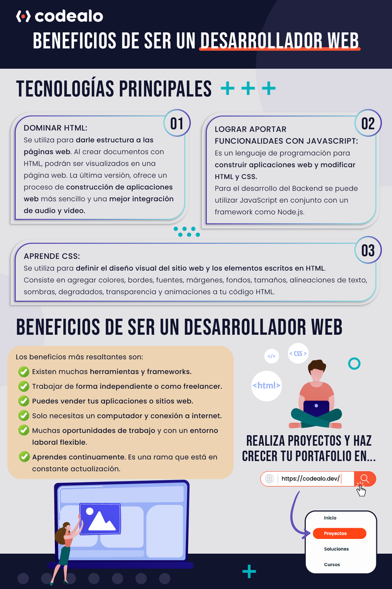 codealodev's tweet photo. ¿BENEFICIOS DE SER DESARROLLADOR WEB?🙌🏻
Entérate de todos los beneficios como desarrollador web en la infografía.
🚨 Realiza proyectos gratis para tu portafolio en ➡️ https://t.co/YOkxOalmer 🚀
#Codealo #Codevs #Programacion #VidaDeProgramador #WebDeveloper #ProgramadorWeb https://t.co/40x7HGdA3t