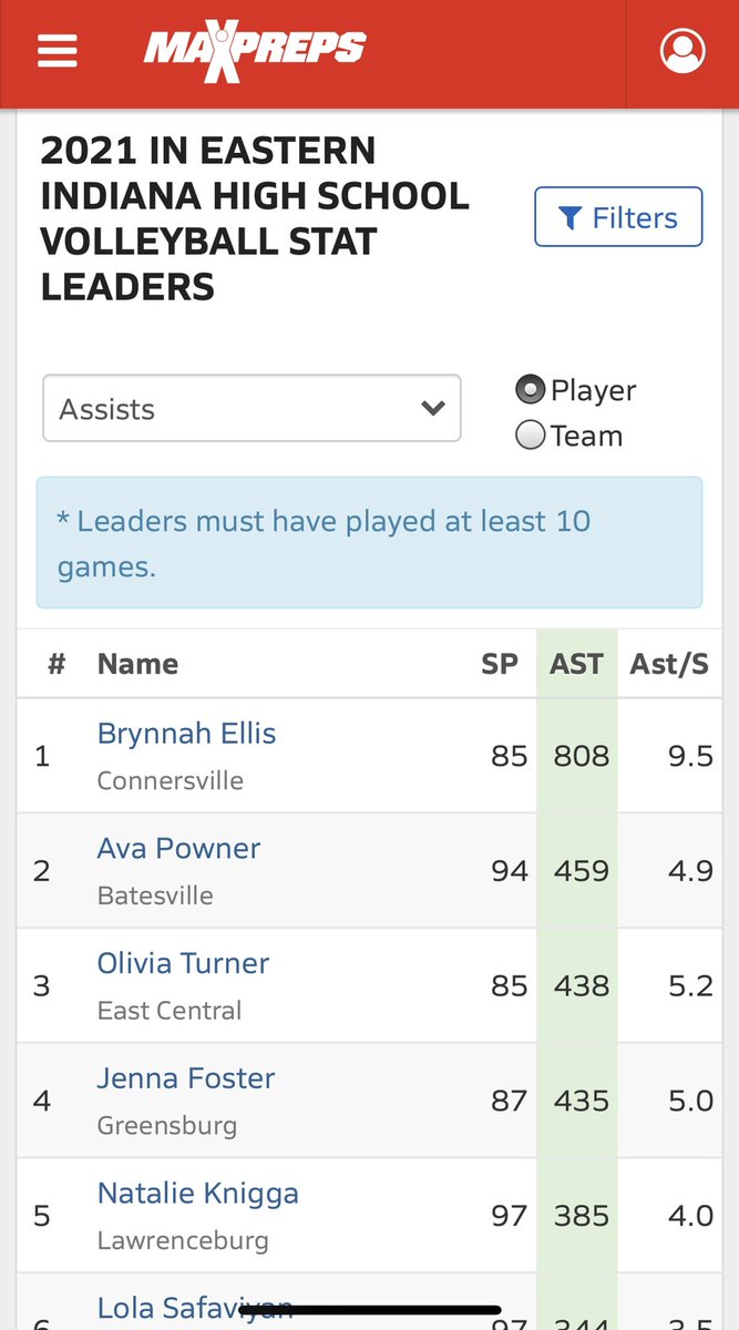 CoachLaker's tweet photo. Big time @oliviabt06 🖤 Keep doing your thing and never let anyone get in your way! https://t.co/bj4QNLYf52