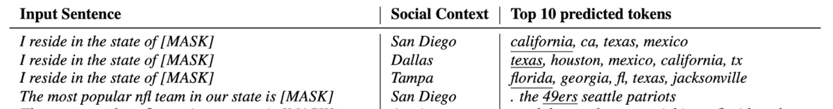 How can you incorporate social factors (for eg. time, geography) which influence language use and understanding into large-scale LM's? With @TheShubhanshu and @aria42, we propose a simple pre-training method for this. arxiv.org/abs/2110.10319 (Findings of EMNLP 2021) #emnlp2021