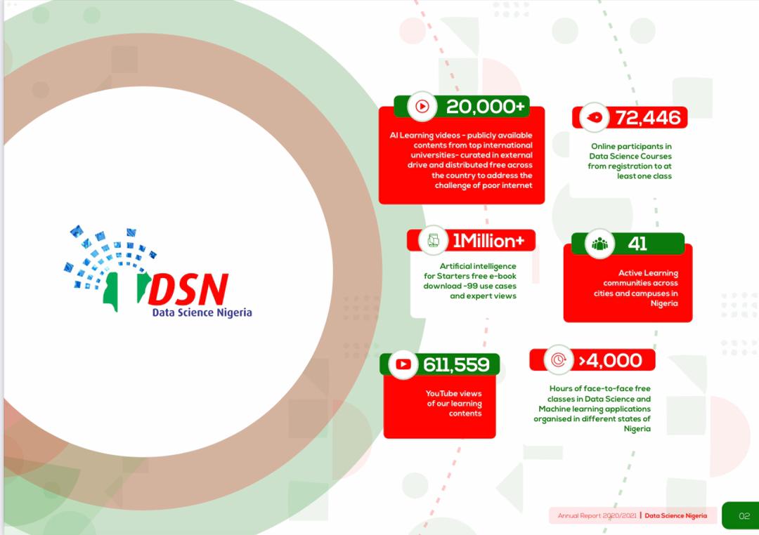 DSN - Data Science Nigeria tweet media